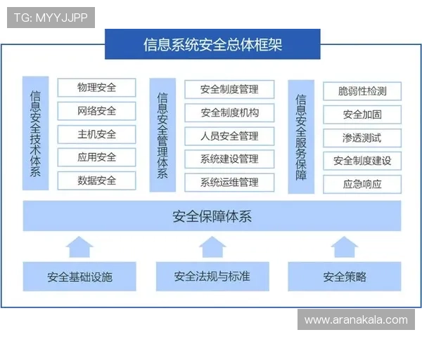 9游注册平台完善的安全体系，保障玩家个人信息与账户安全